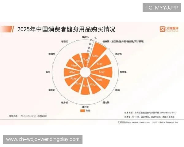 附近健身器材购买渠道及价格比较分析